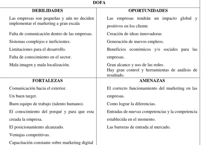 Tabla 1 Matriz DOFA tendencias del marketing para la competitividad de las organizaciones colombiana al año 2030 