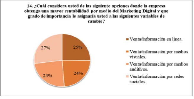 Figura 14: rentabilidades para las empresas. 