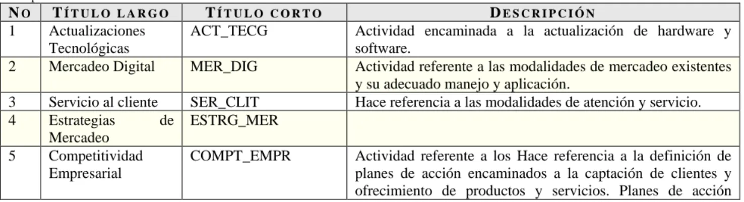 8.1.1. Cuadro descripción de variables 
