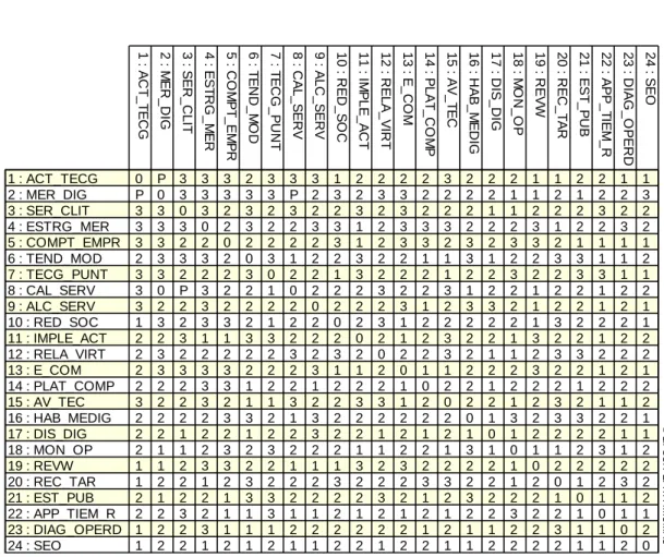 Gráfico 16 