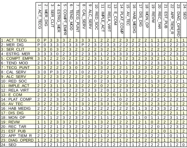 Gráfico 17  