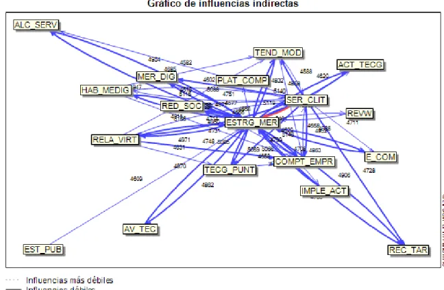 Gráfico 20 