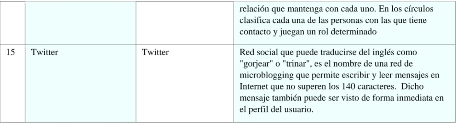 9.1.2. Cuadro descripción de objetivos por actor 