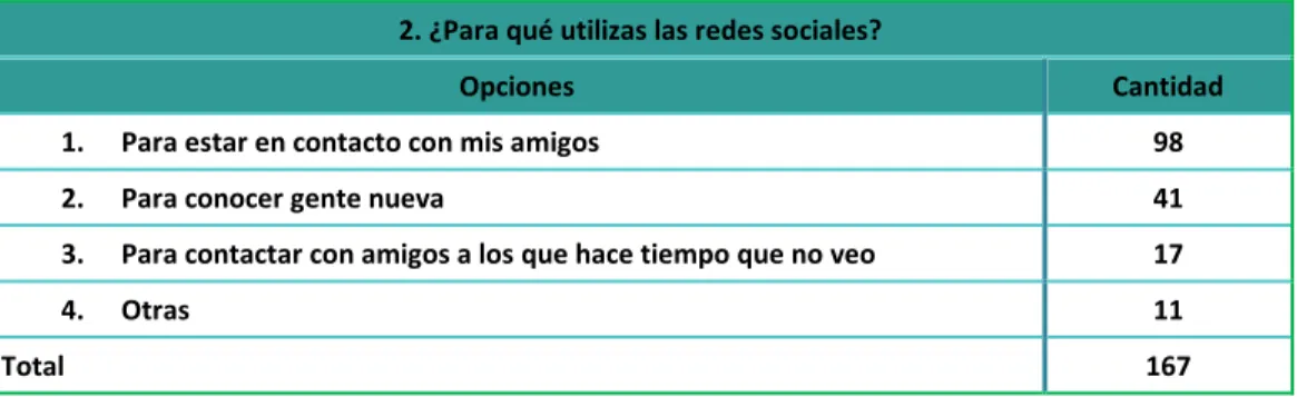 Tabla 7 Pregunta 2 General en cantidades. 