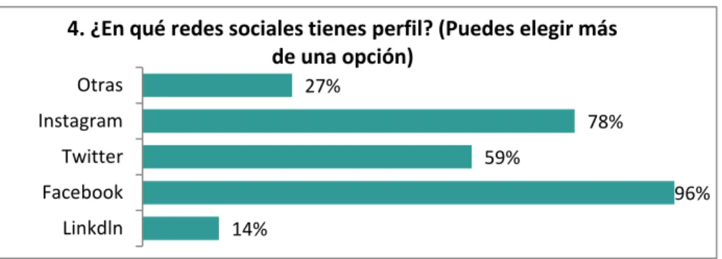 Tabla 10 Pregunta 5 General en cantidades. 