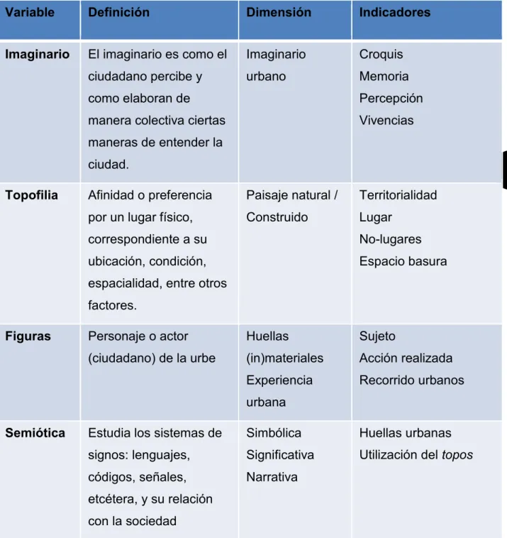 Tabla 1. Matriz de coherencia. 