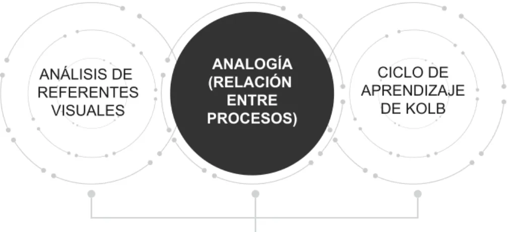 Figura 1. Esquema de la relación entre conceptos y variables. Propósito y resultado 