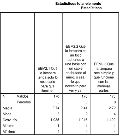 Tabla de frecuencia 