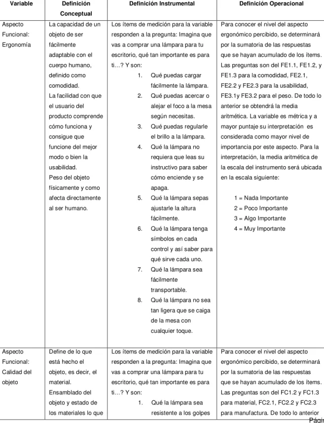 Tabla de operacionalización de las variables 