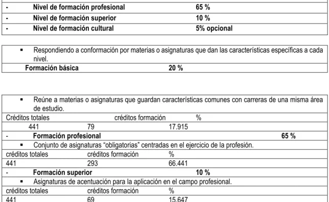 Tabla 1  Formación Profesional 126