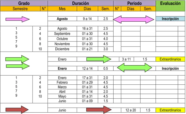 Tabla 4 Ubicación y calendarización. 