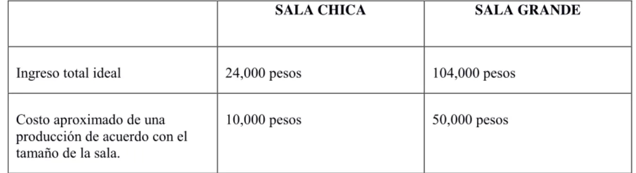 Tabla 1.  Ejemplo de ingresos de los creadores. 