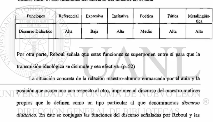 Cuadro núm. 3. Las funciones del discurso del docente en el aula 