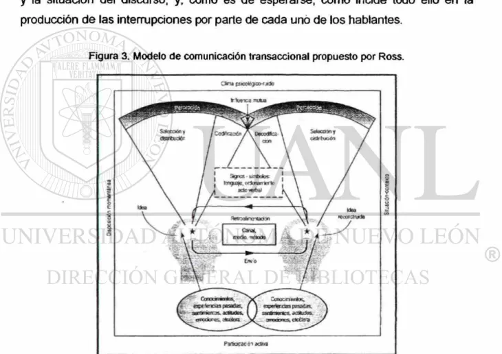 Figura 3. Modelo de comunicación transaccional propuesto por Ross. 