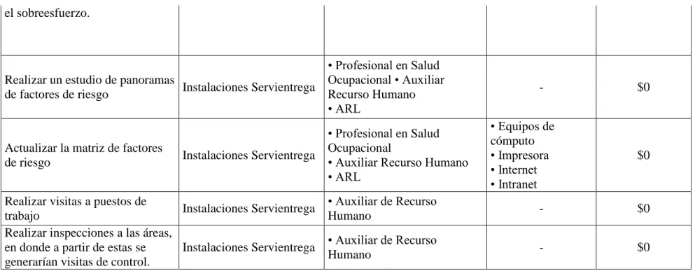 Figura 13:  Subprograma de Higiene Industrial