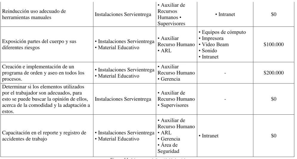 Figura 14:  Subprograma de Seguridad Industrial