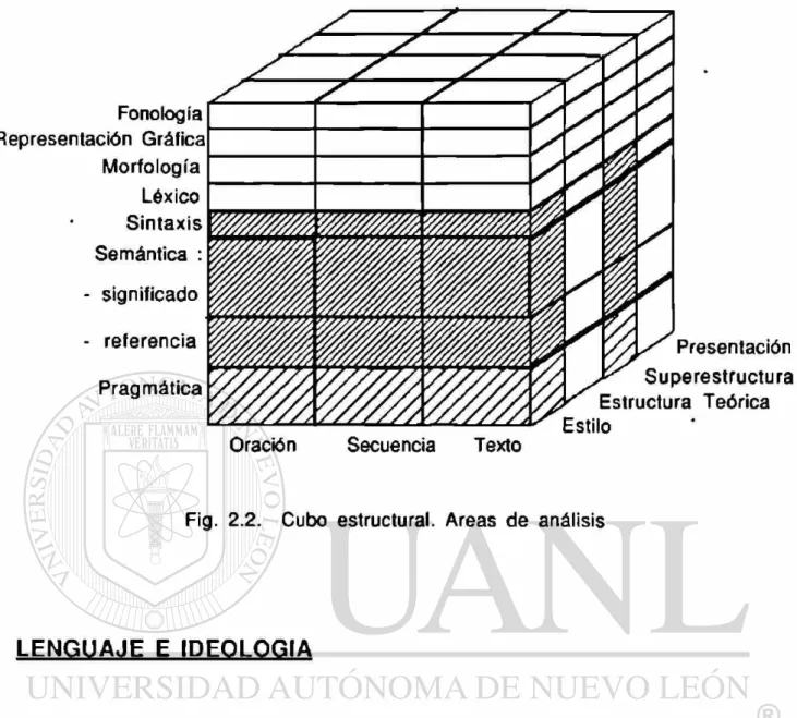 Fig. 2.2. Cubo estructural. Areas  d e análisis 