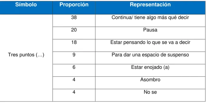 Tabla 10. Representaciones sociales y creación de sentido  