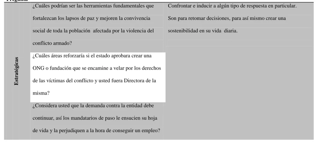 Tabla 1: Consolidado de preguntas   Tipo de 