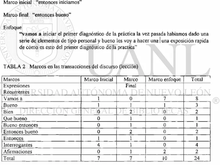 TABLA 2 Marcos en las transacciones del discurso (lección) 