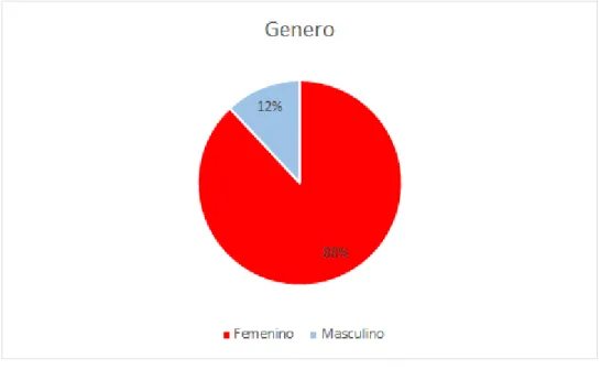 Figura 1 . Correspondiente a la pregunta No.1. 