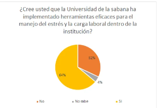 Figura 3. Correspondiente a la Pregunta No.3. 