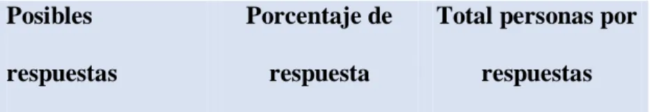 Figura 4. Correspondiente a la pregunta No.4. 