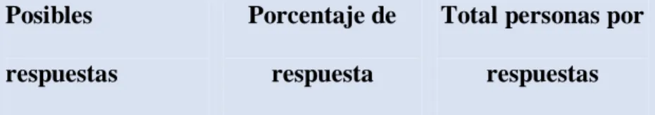 Tabla 4. Correspondiente a la pregunta No.4. 