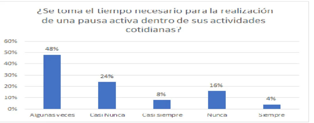 Tabla 5. Correspondiente a la pregunta No.5 