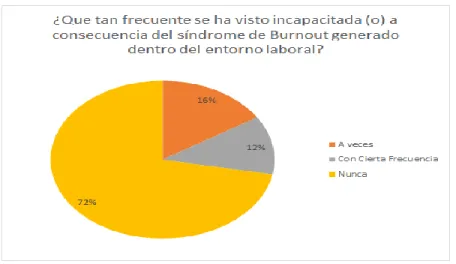 Figura 6. Correspondiente a la pregunta No.6. 