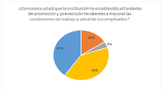Figura 7.Correspondiente a la pregunta No.7. 
