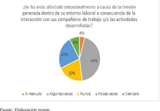 Tabla 9. Correspondiente a la pregunta No.9  Posibles 