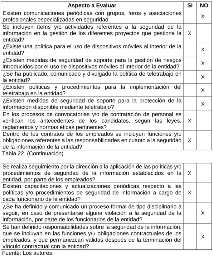 Tabla 23. Lista de Chequeo Gestión de activos A8 