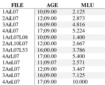 Table  4. BELC  Corpus: L07 