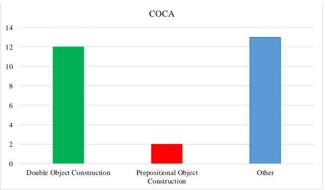 Figure 1. COCA 