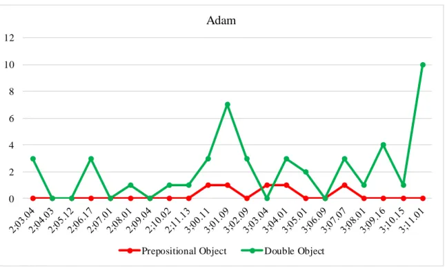 Figure 2: Adam 