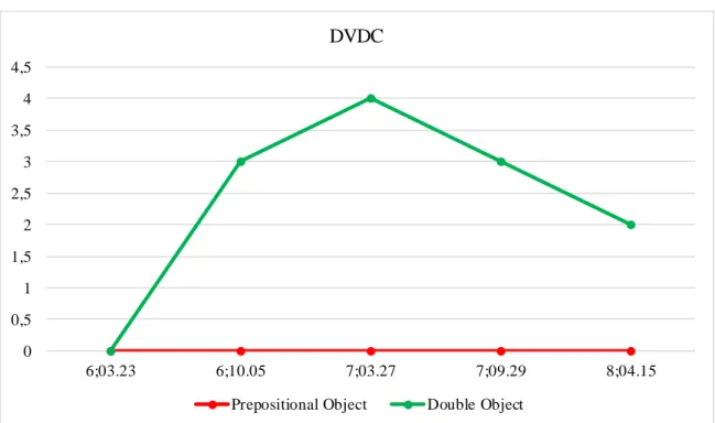 Figure 4: DVDC 