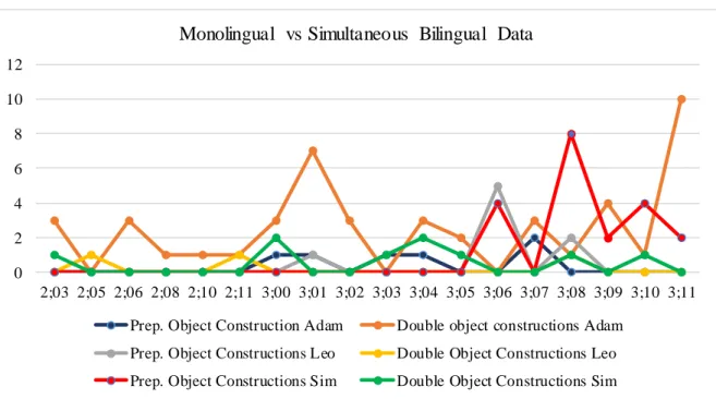 Figure 6: Monolingual vs Bilingual  Data 