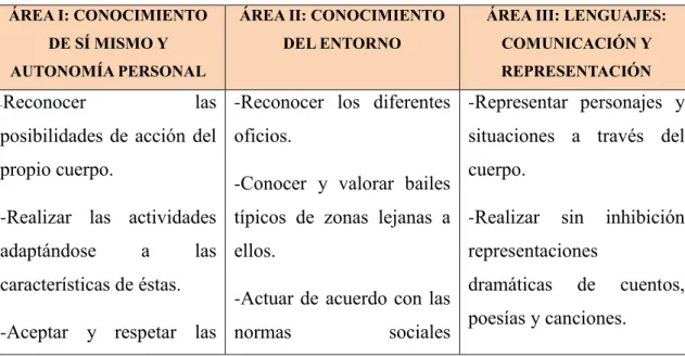 Tabla 3: Criterios de evaluación  