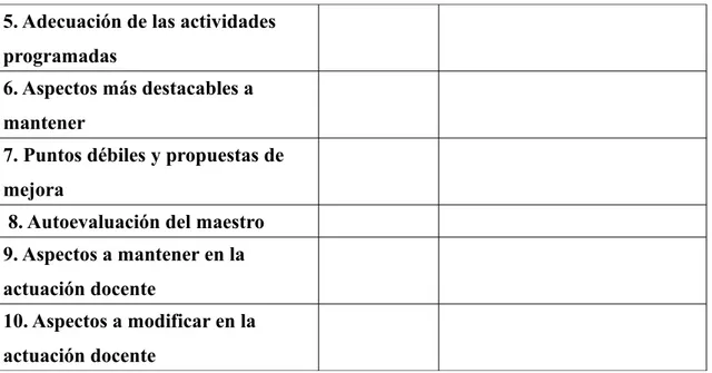 Tabla   5.5.   Ficha   de   análisis   de   las   competencias   docentes   de   Victor   López   en   la  asignatura de  “Expresión Corporal en Educación Infantil”
