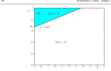 Fig. 3 Comparison ¯ L AF (a) vs. L s