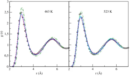 Figure 5.4: Liquid Li pair correlation functions obtained from KSDFT-MD/NLPS (light blue continuous curve), KSDFT-MD/PAW (red dashed curve), OFDFT-MD/BLPS (green dash-dotted curve), and OFDFT-MD/goLPS (dark blue continuous curve)