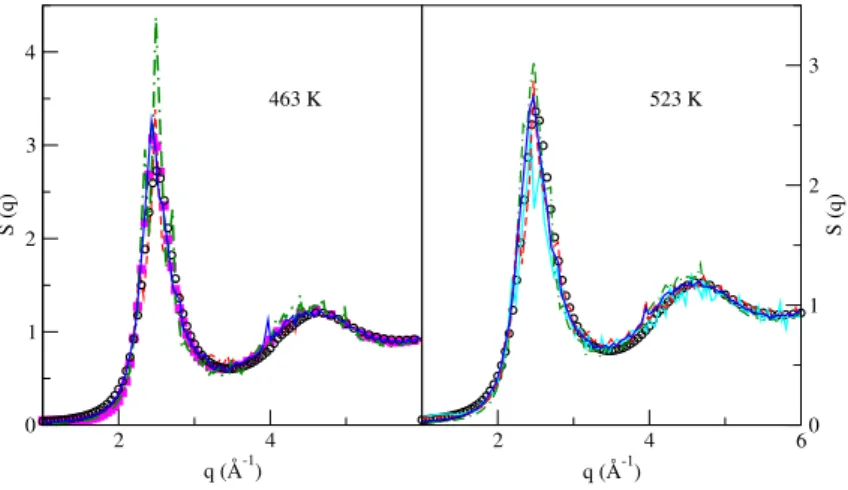 Figure 5.5: Liquid Li static structure factor obtained from KSDFT-MD/NLPS (light blue continuous curve), KSDFT-MD/PAW (red dashed curve), OFDFT-MD/BLPS (green dash-dotted curve), and OFDFT-MD/goLPS (dark blue continuous curve)