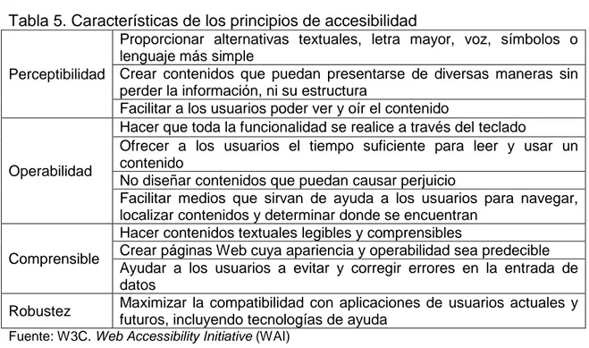 Tabla 5. Características de los principios de accesibilidad 