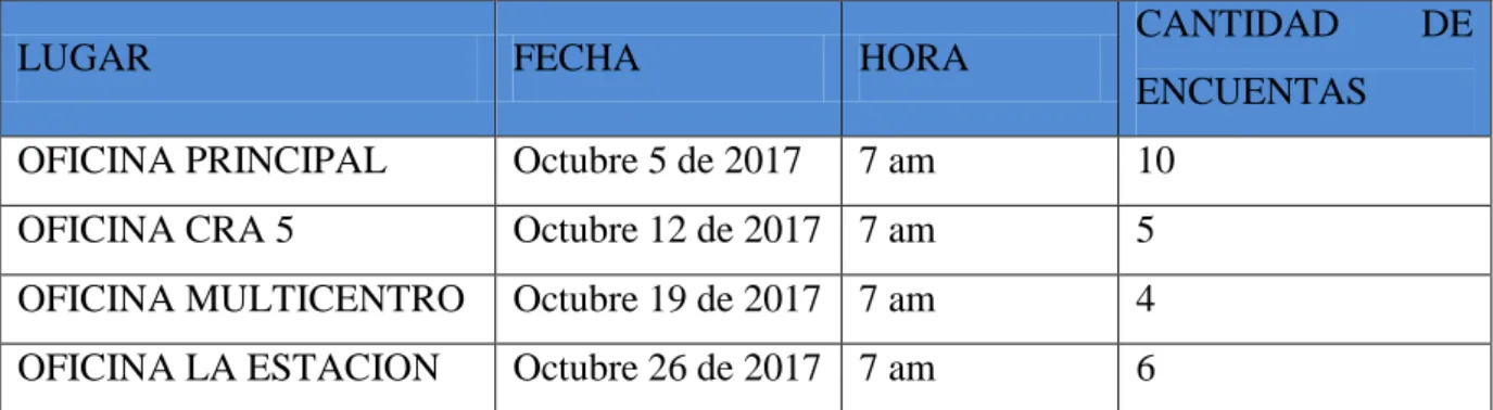 Tabla 1. Cronograma de Reuniones 