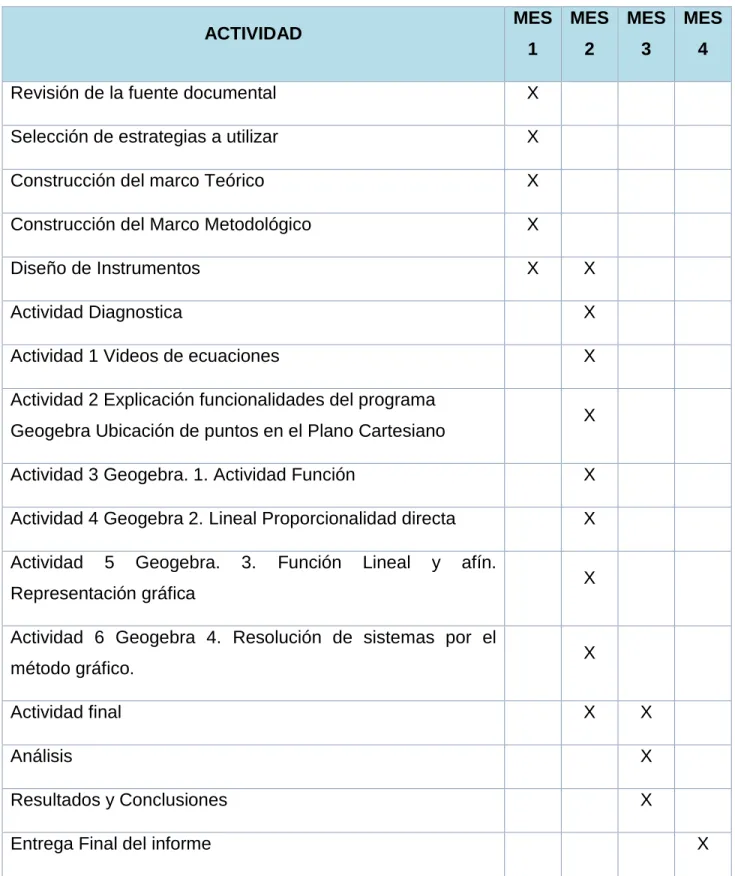 Tabla 2. Cronograma 