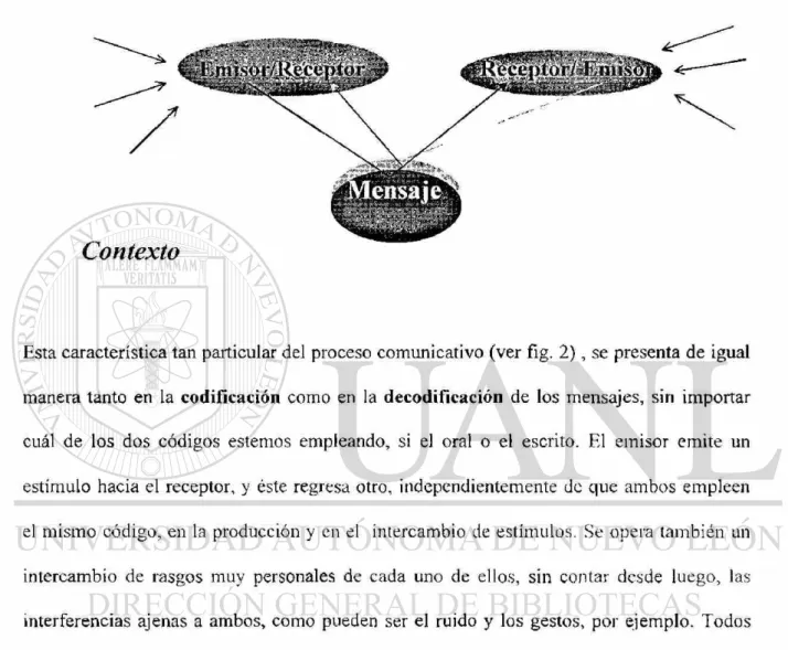 Fig. 2 Proceso comunicativo. 