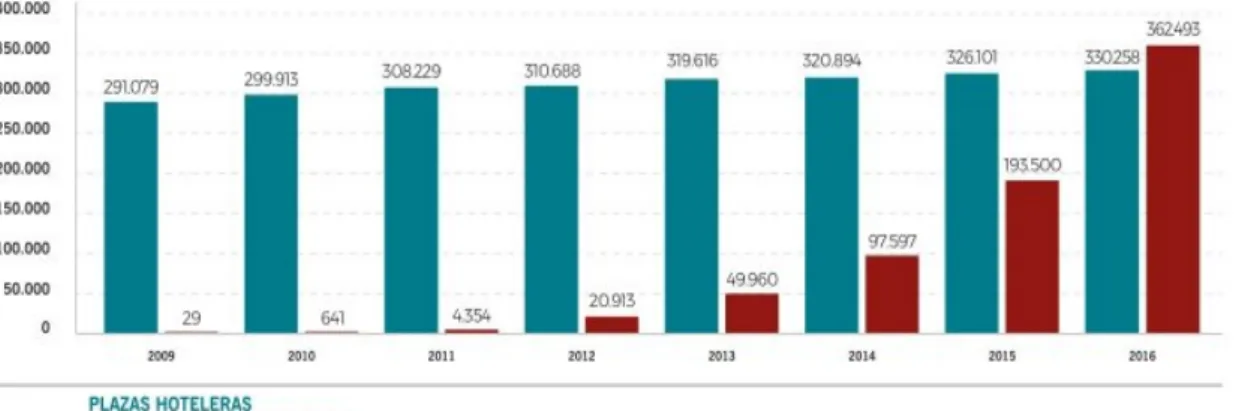 Gráfico 10. Airbnb vs Hoteles