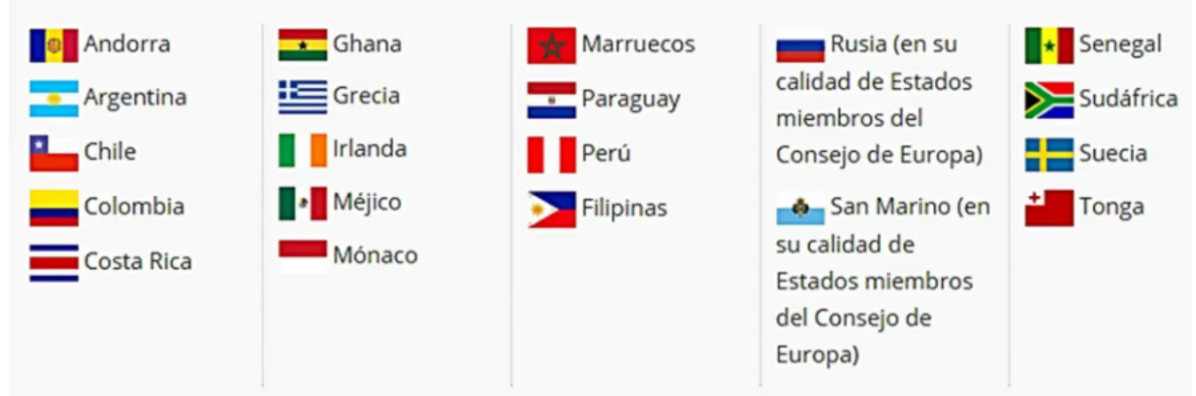Figura  2 Países observadores 