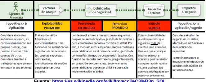 Figura 8. Arquitectura cliente servidor